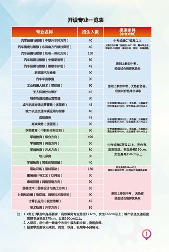 南宁四职校官网招生