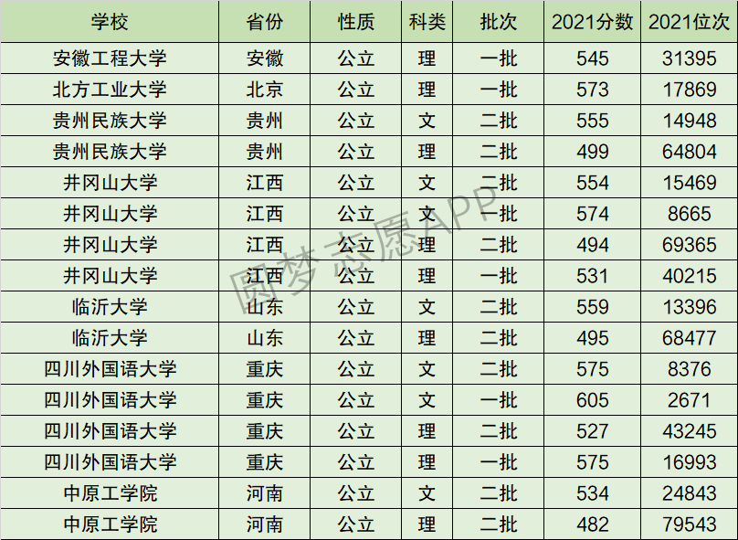 井冈山大学全国排名