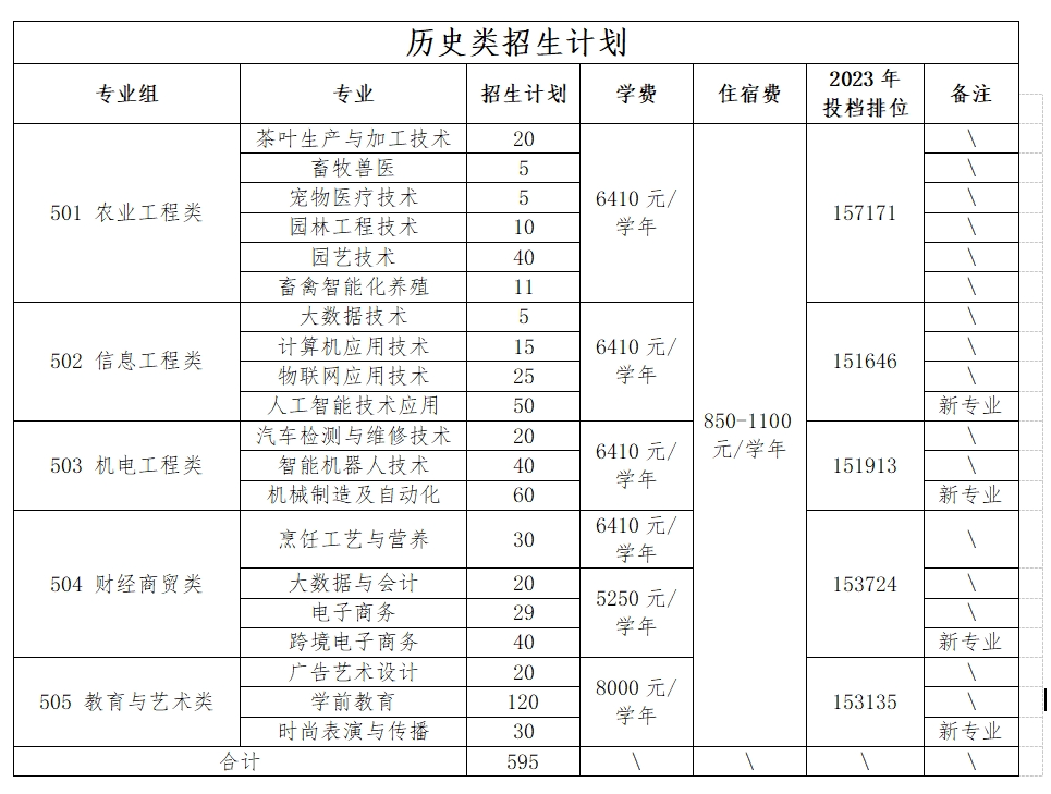 梅州市职业技术学校招生要求