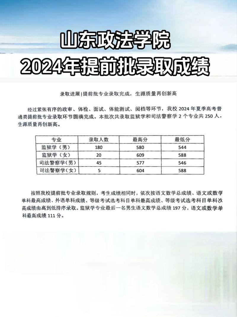 山东政法学院全国排名