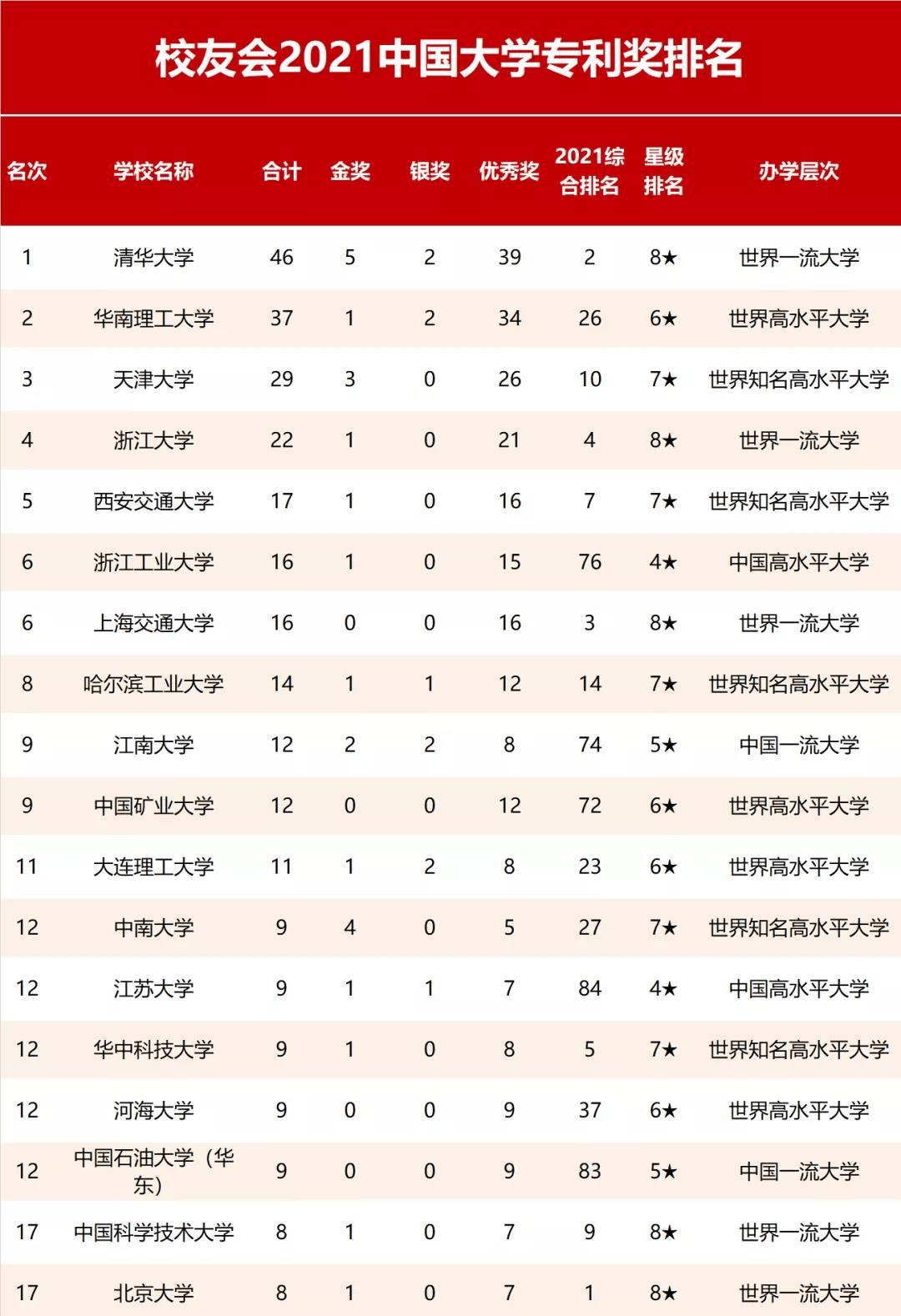 大连理工大学最新排名