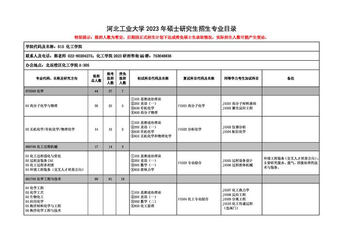 河北工业大学招生计划