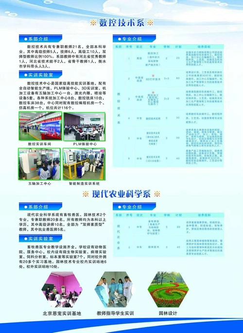 衡水科技工程学校招生简章