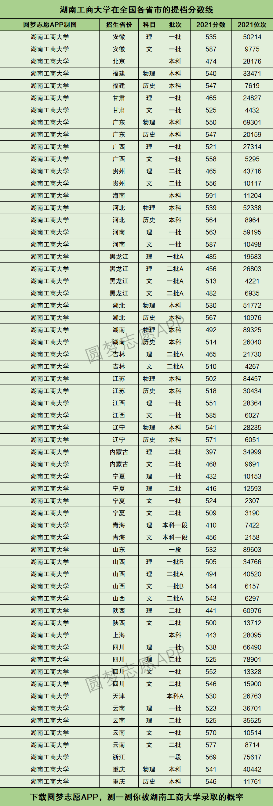 湖南工商大学排名