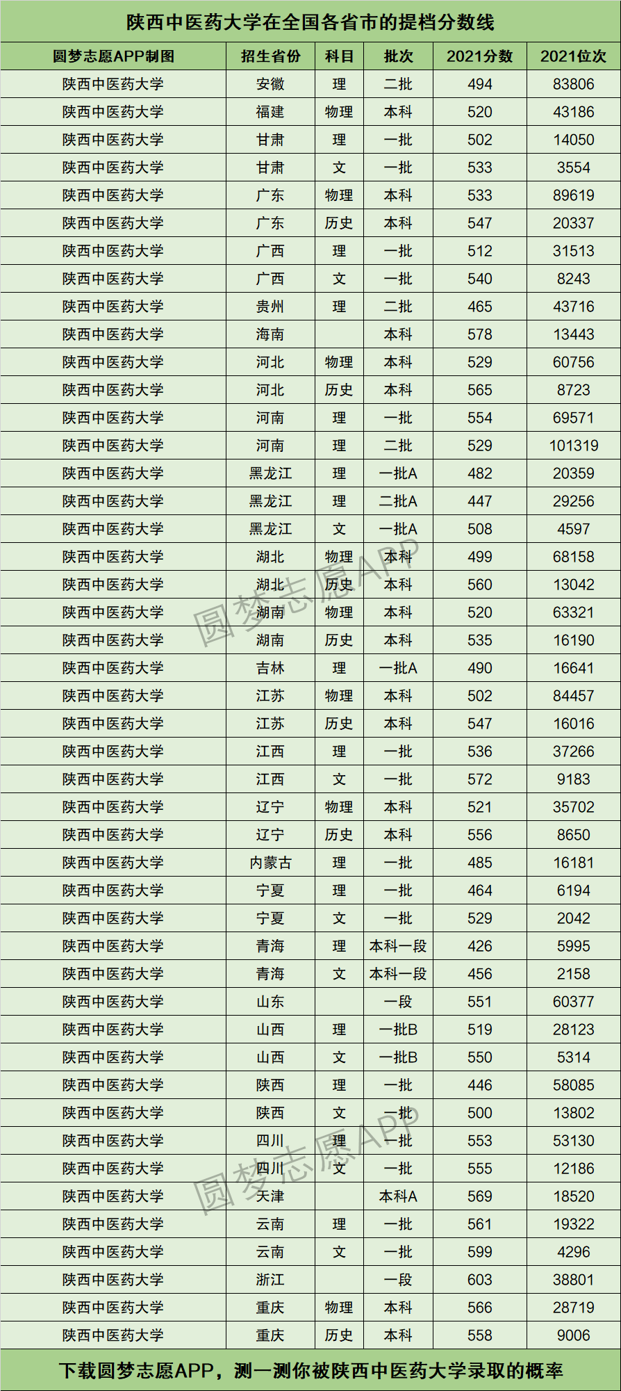 陕西中医药大学排名