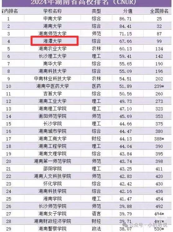 湖南大学的王牌专业排名