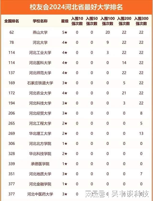 河北工业大学排名全国第几