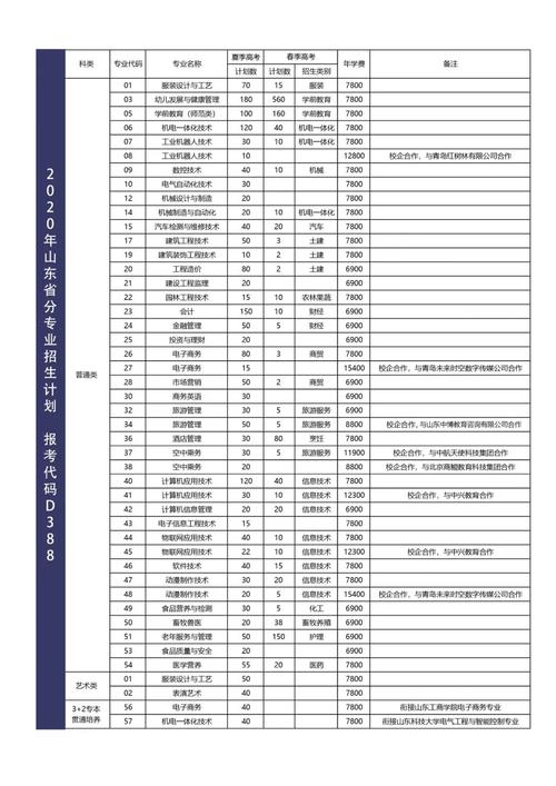 潍坊工商职业学院学费