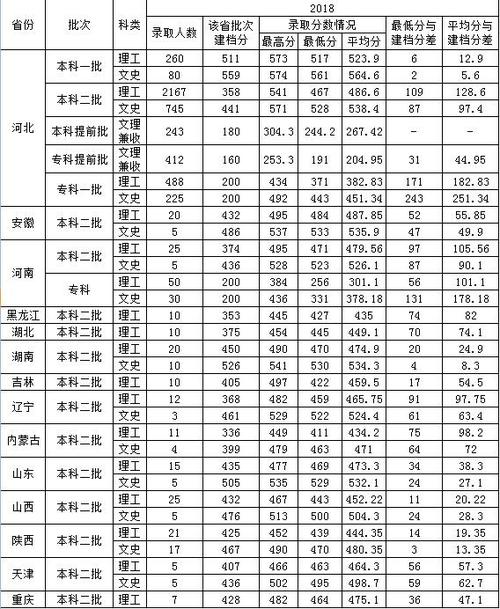 唐山学院分数线