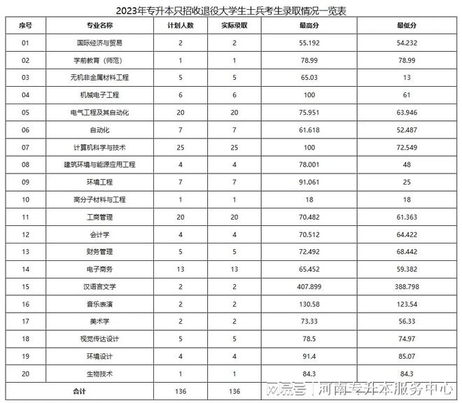 洛阳理工学院排名