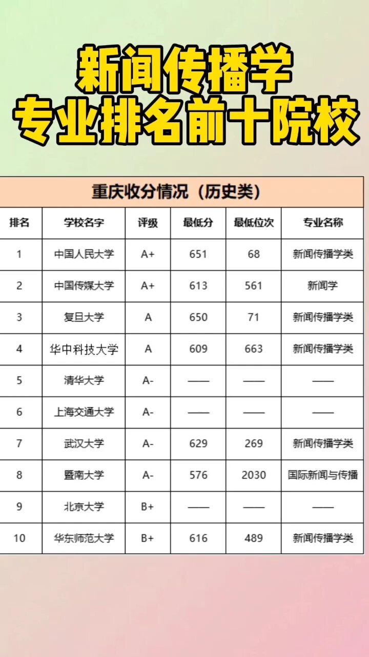 新闻专业学校排名