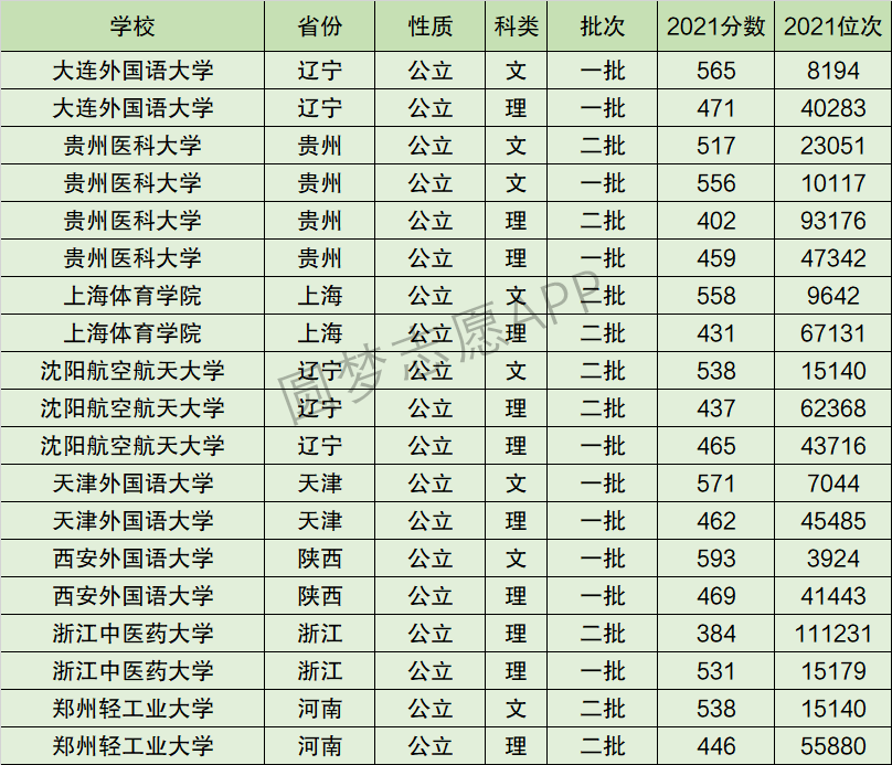 遵义医科大学全国排名