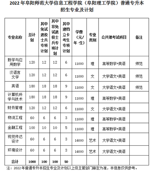 阜阳信息工程学院学费多少