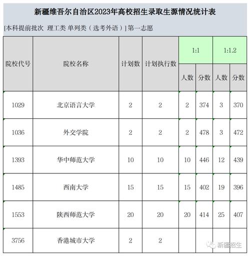 新疆大学本科招生网