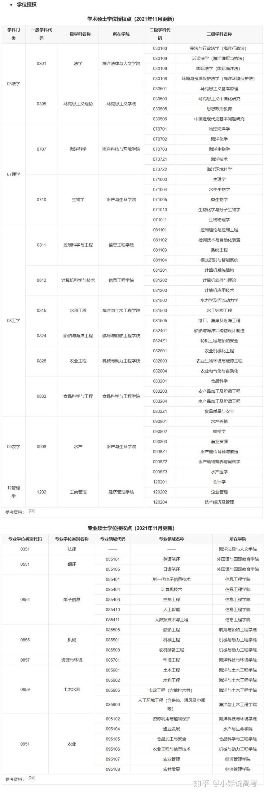 大连海洋大学录取分数线2024年