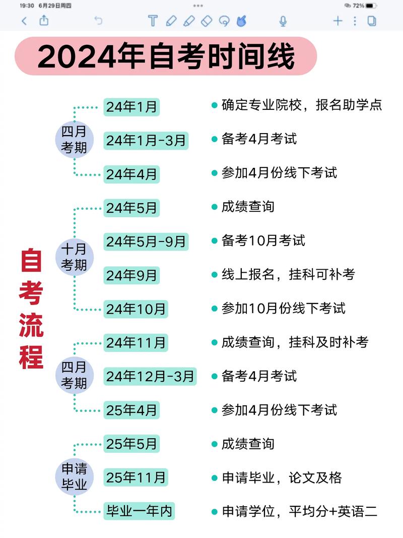 自考几月简单