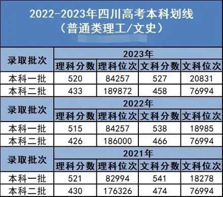 怎样查高考分数和排名