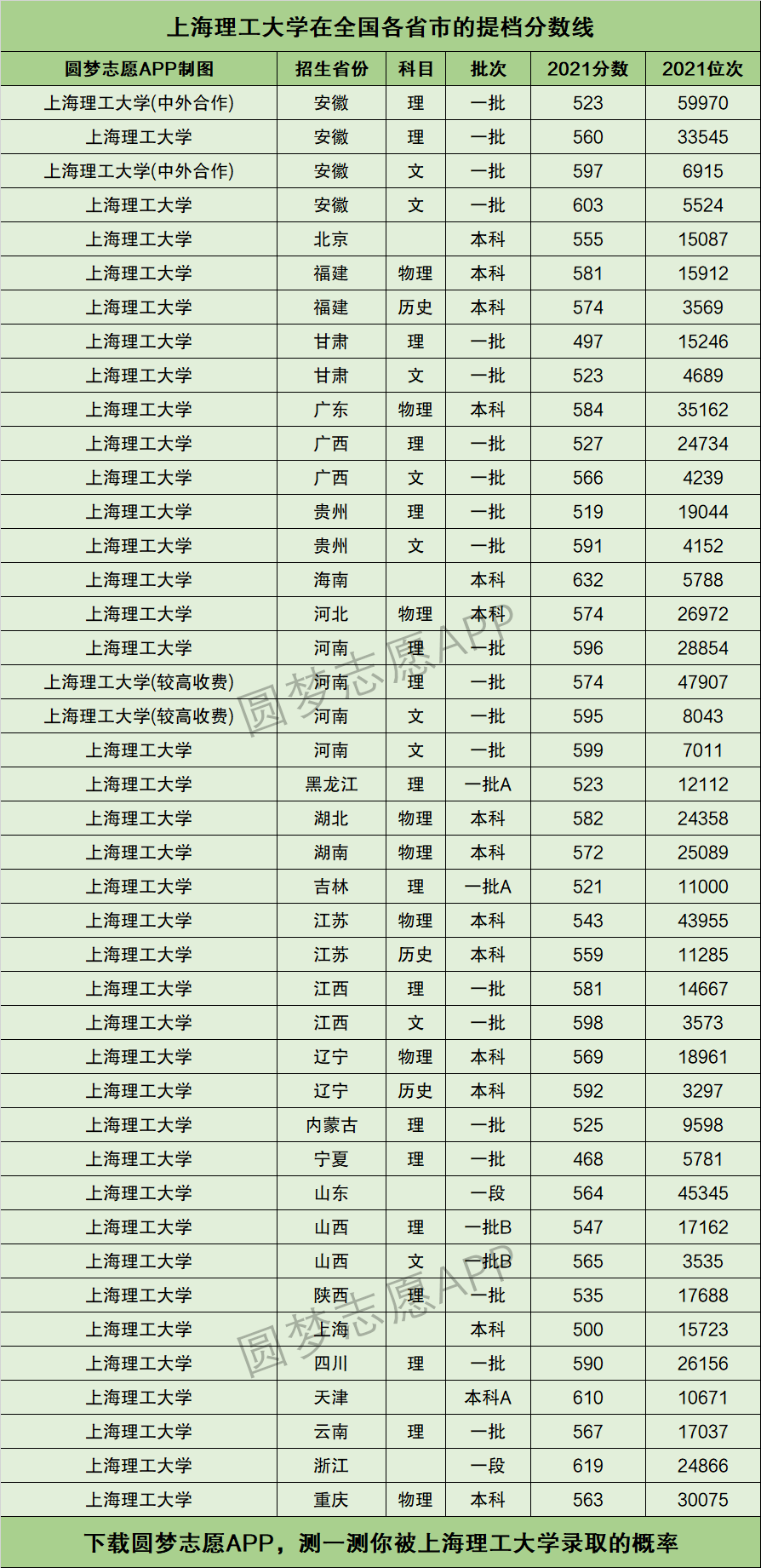 上海理工大学排名