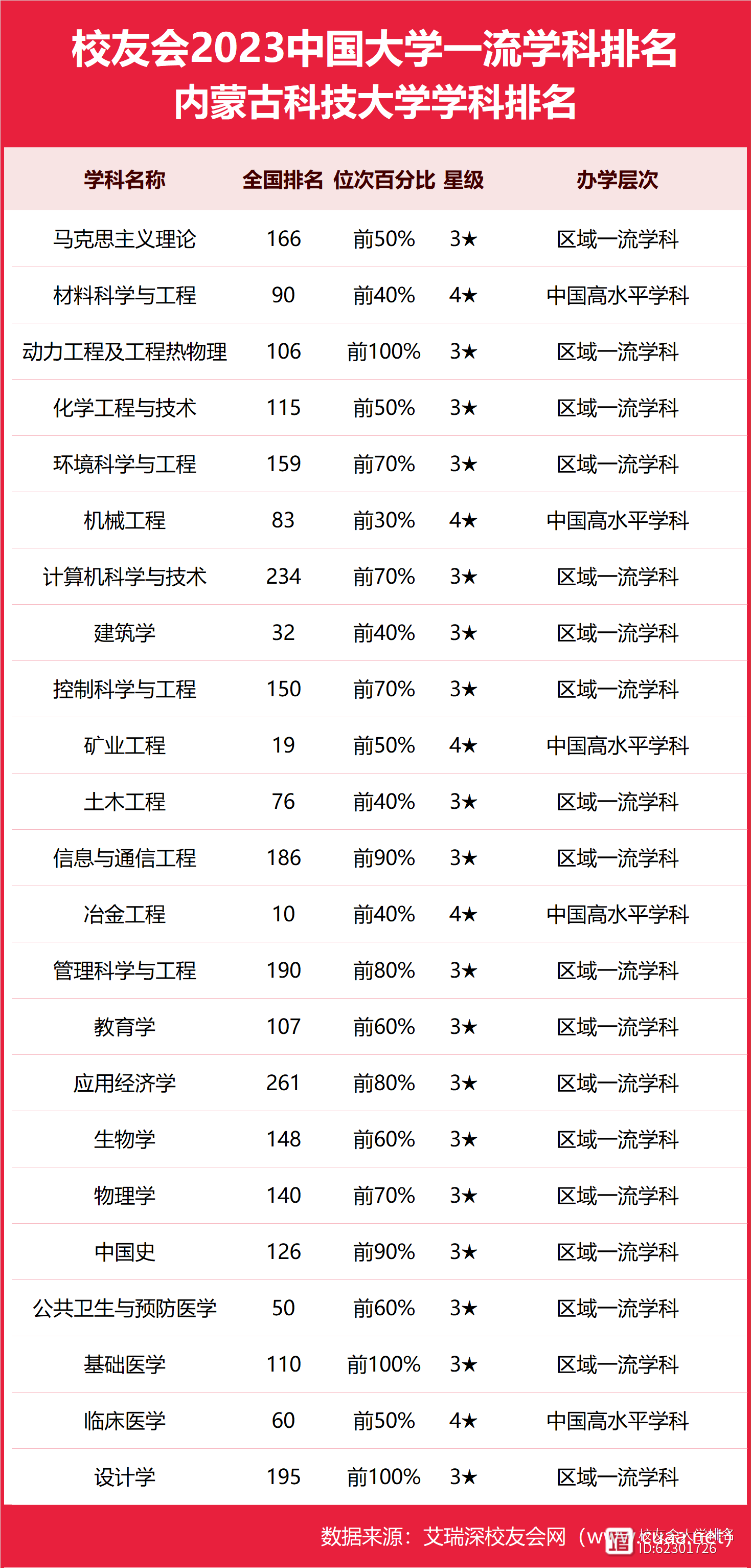 内蒙古大学排名前十名