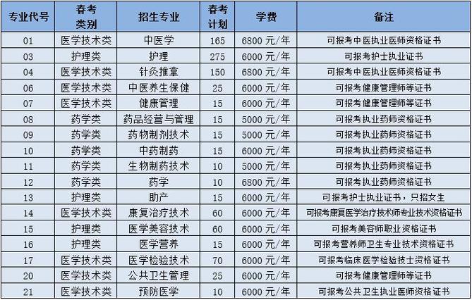 沈阳中医药学校2024招生简章