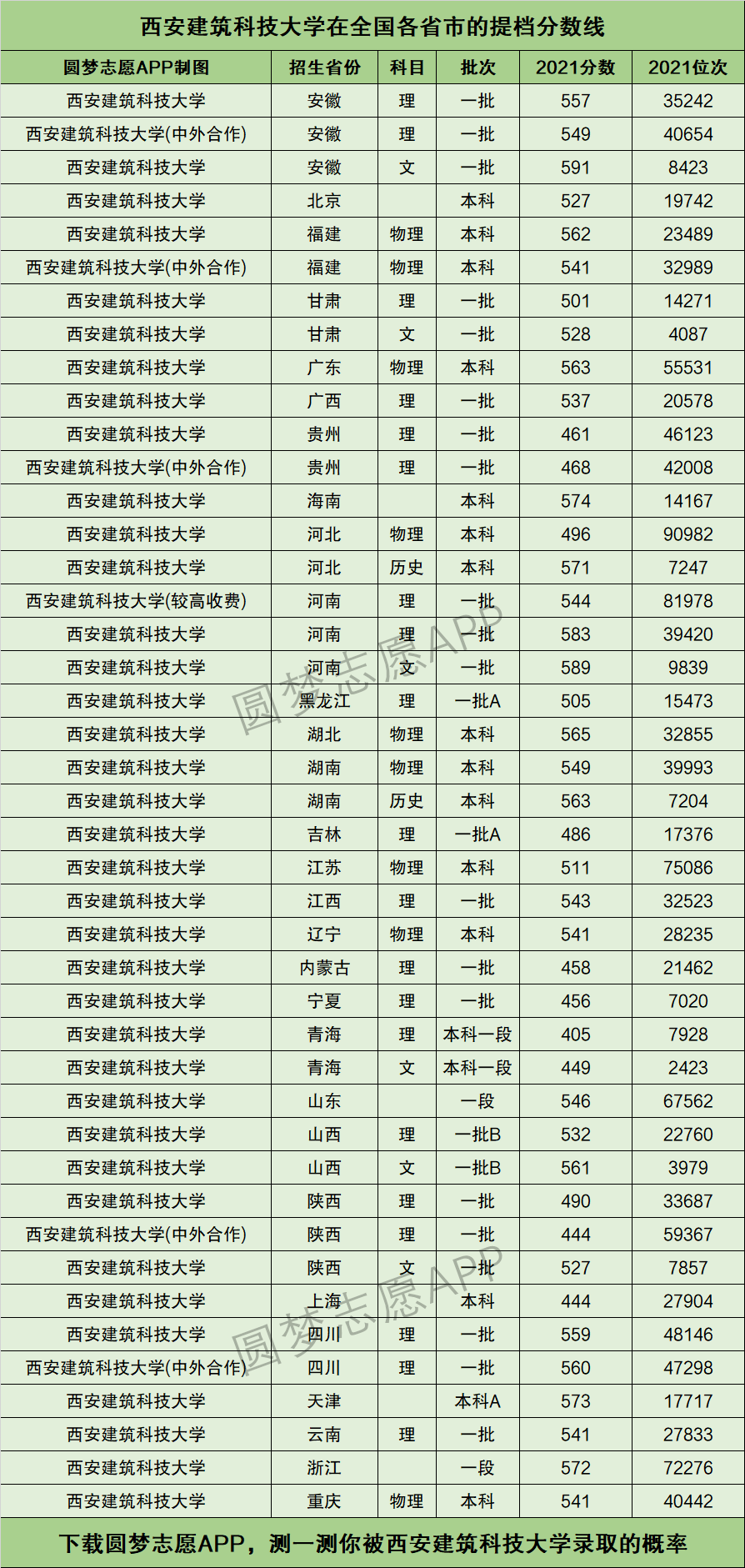 西安建筑科技大学排名