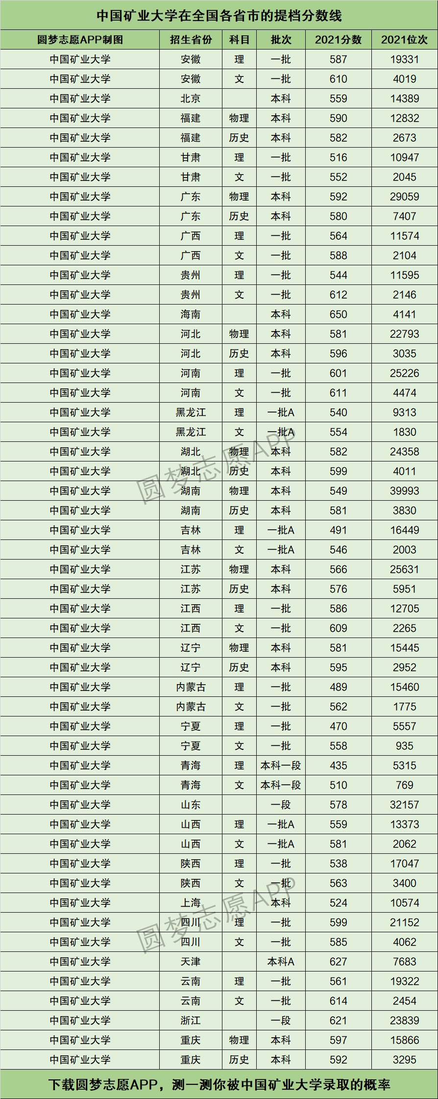 中国矿业大学排名