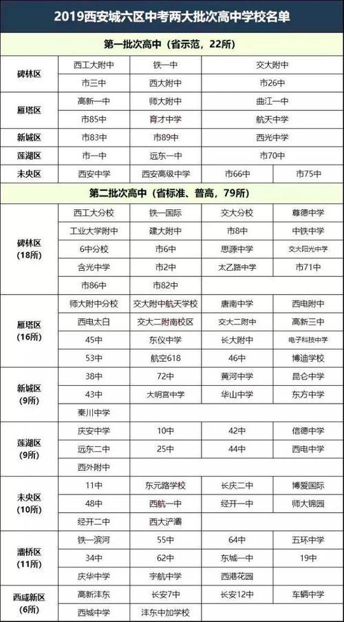 西安十大重点中学