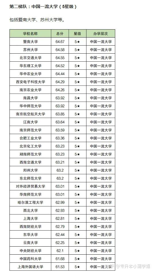 延边大学在211排名多少名