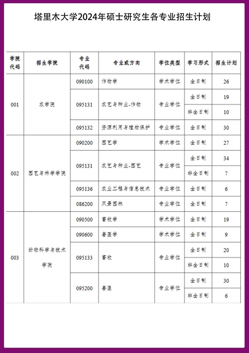 塔里木大学2024年招生计划