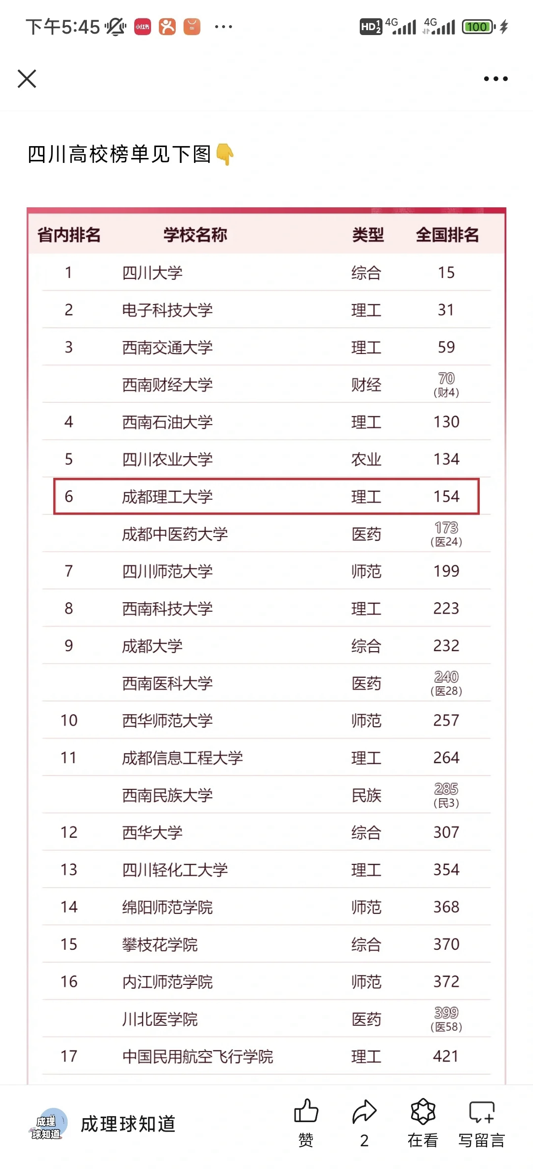 成都理工大学排名全国最新