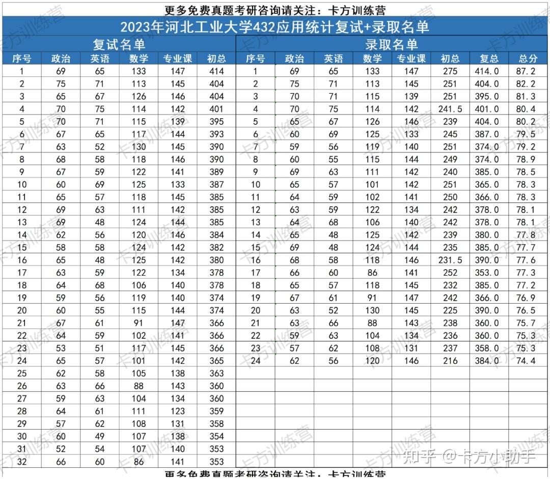 河北工业大学录取分数线2024