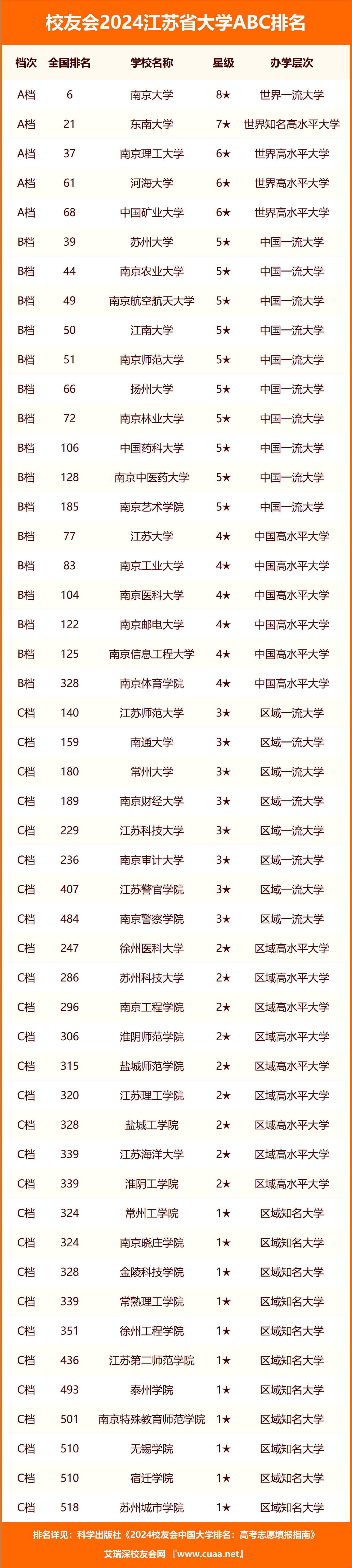 江苏科技大学排名2024最新排名