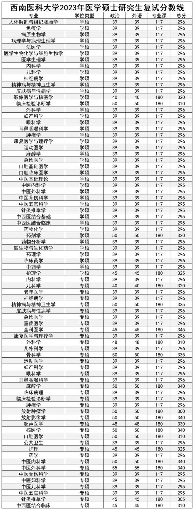 西南医科大学全国排名