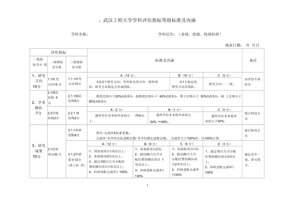 武汉工程大学学科评估