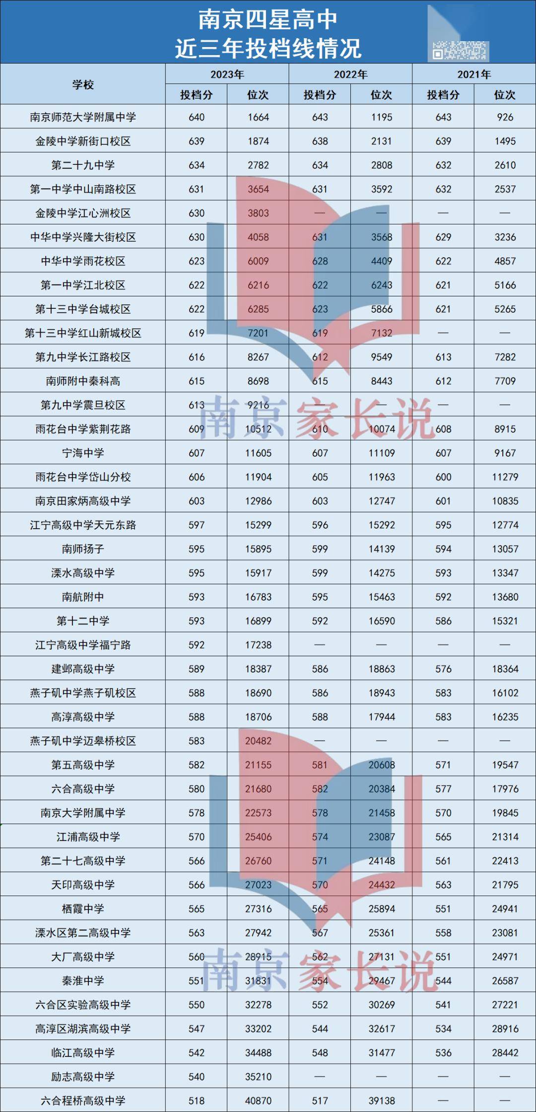 南大附中在南京排名