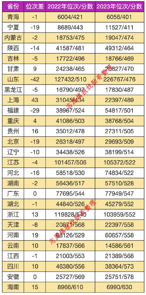 东北电力大学录取分数线2024