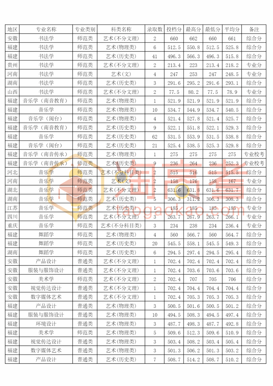 泉州师范学院排名