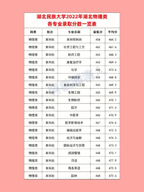 湖北民族大学专业