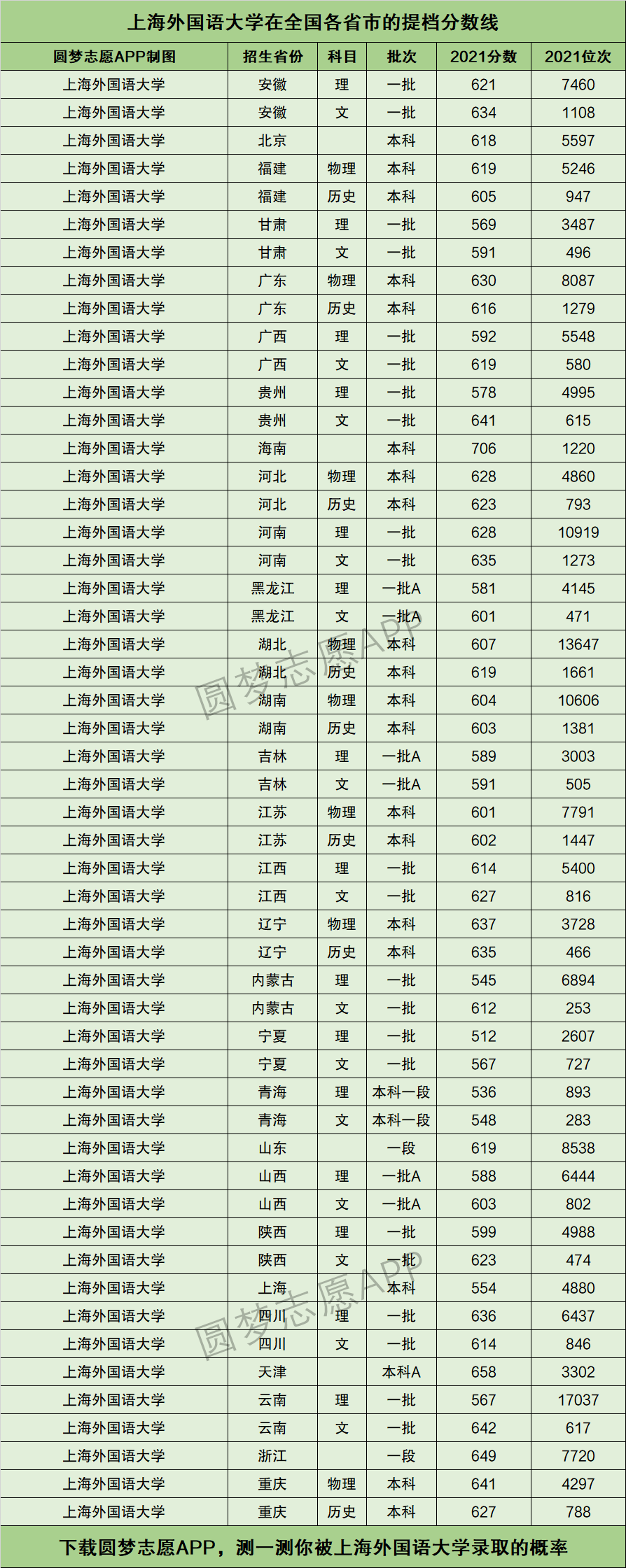 上海外国语大学排名