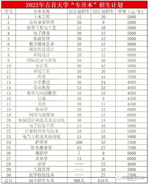 吉首大学最牛专业