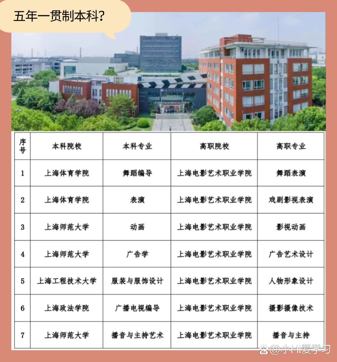 上海电影艺术职业学院学费多少钱