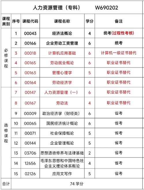 自考有哪8门