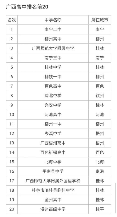 广西最好的十所高中