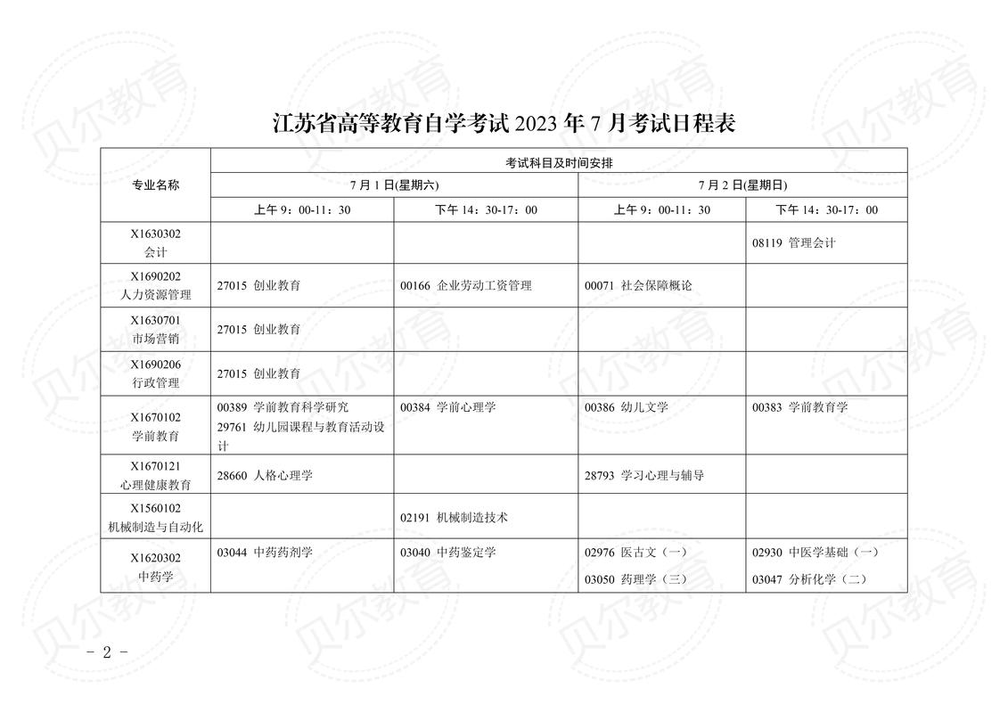 江苏自考几点