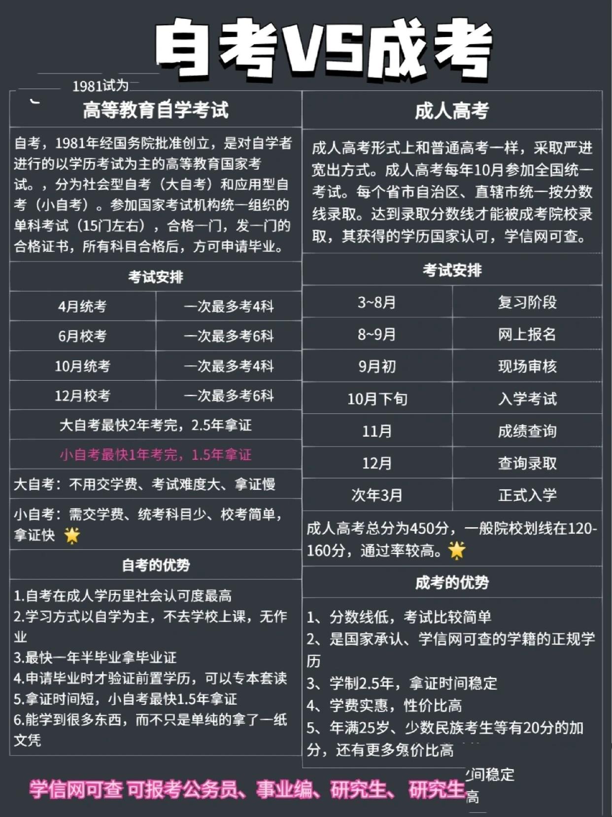 自考用学分吗