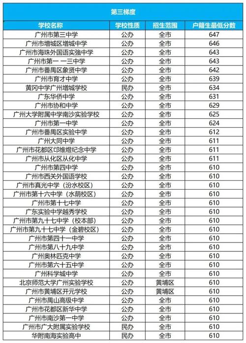 广州私立高中有哪些学校