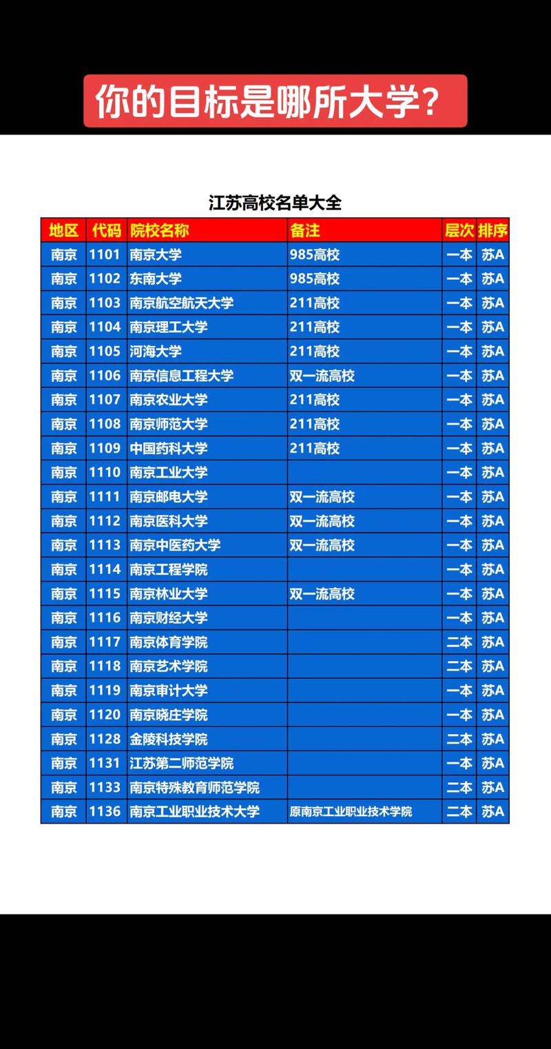江苏高校排名一览表