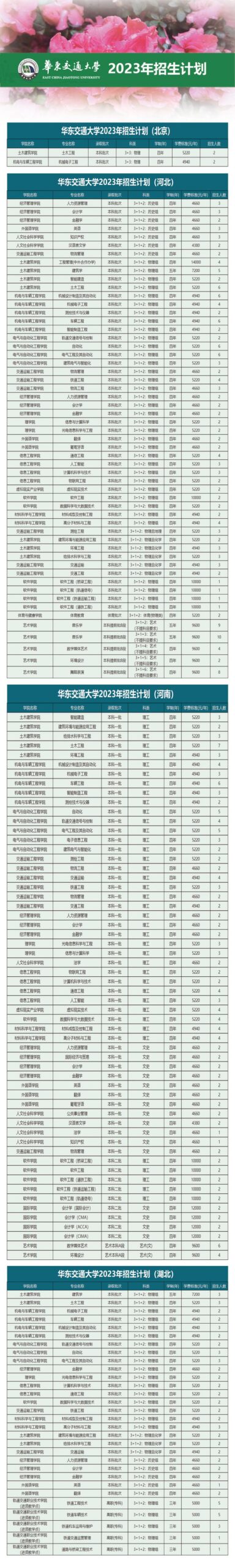 华东交通大学专科有什么专业