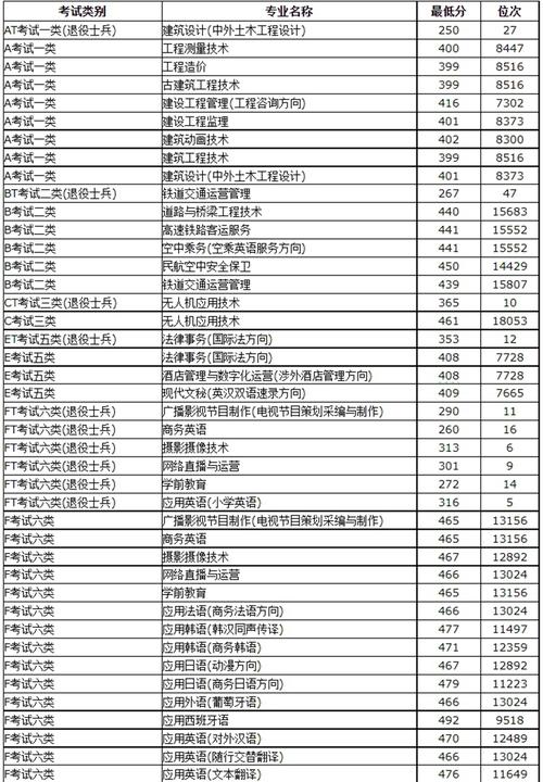 河北外国语学院2024年录取分数线