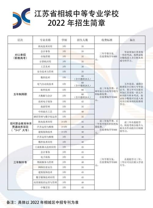 相城中等专业学校招生简章